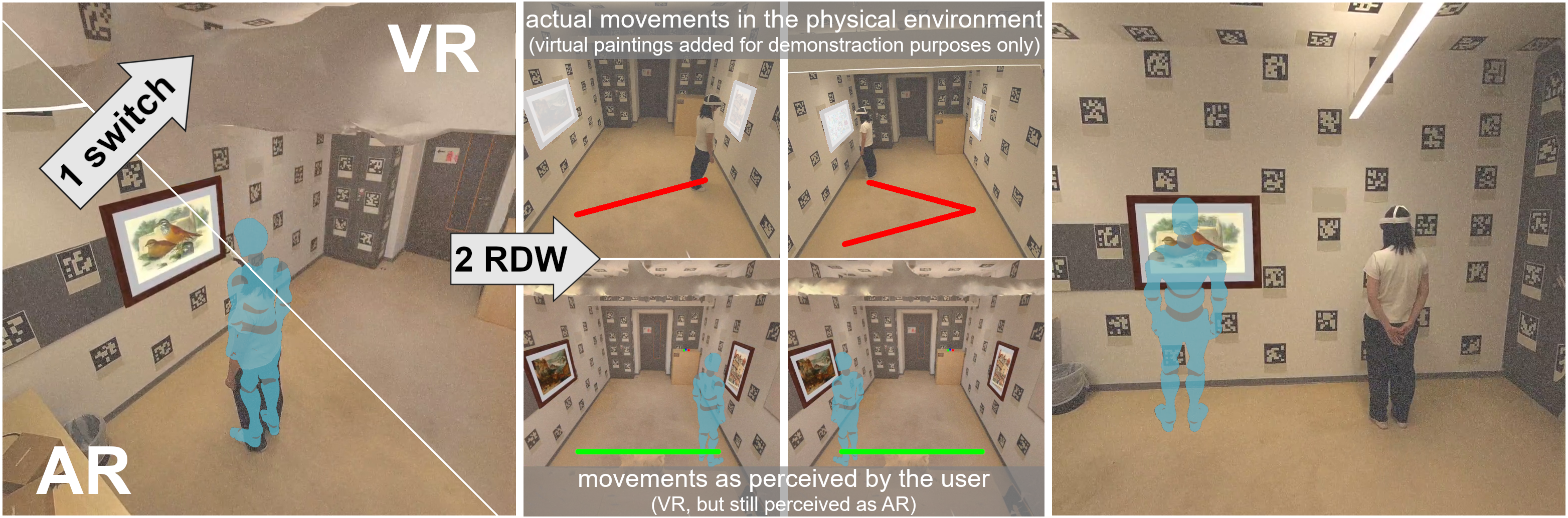 Figure visualizing the process of SwitchAR